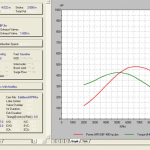 302 dyno simulation 475 hp