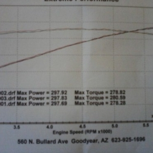 Dyno Runs For Maverick