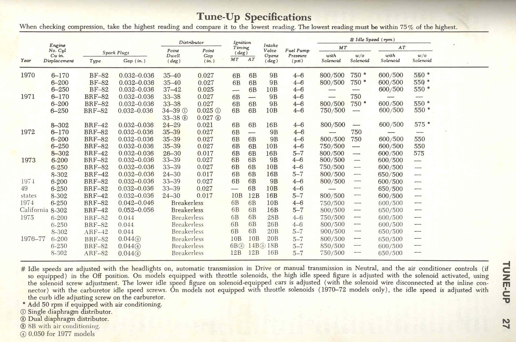Maverick and Comet timing Specs